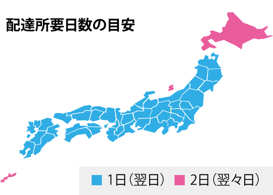 配達所要日数の目安