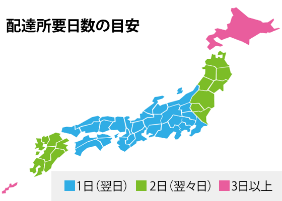 配達所要日数の目安